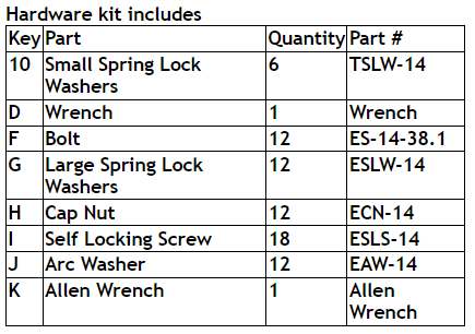 Hardware Kits
