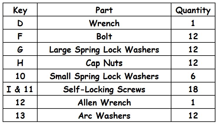 Hardware Kits